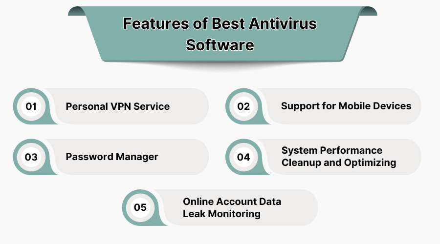 Features of Best Antivirus Software